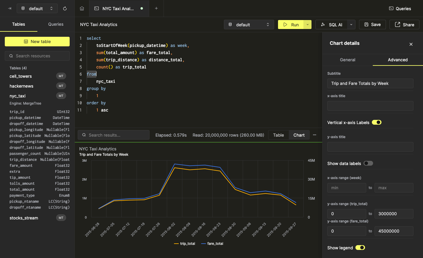 Настроить масштаб оси