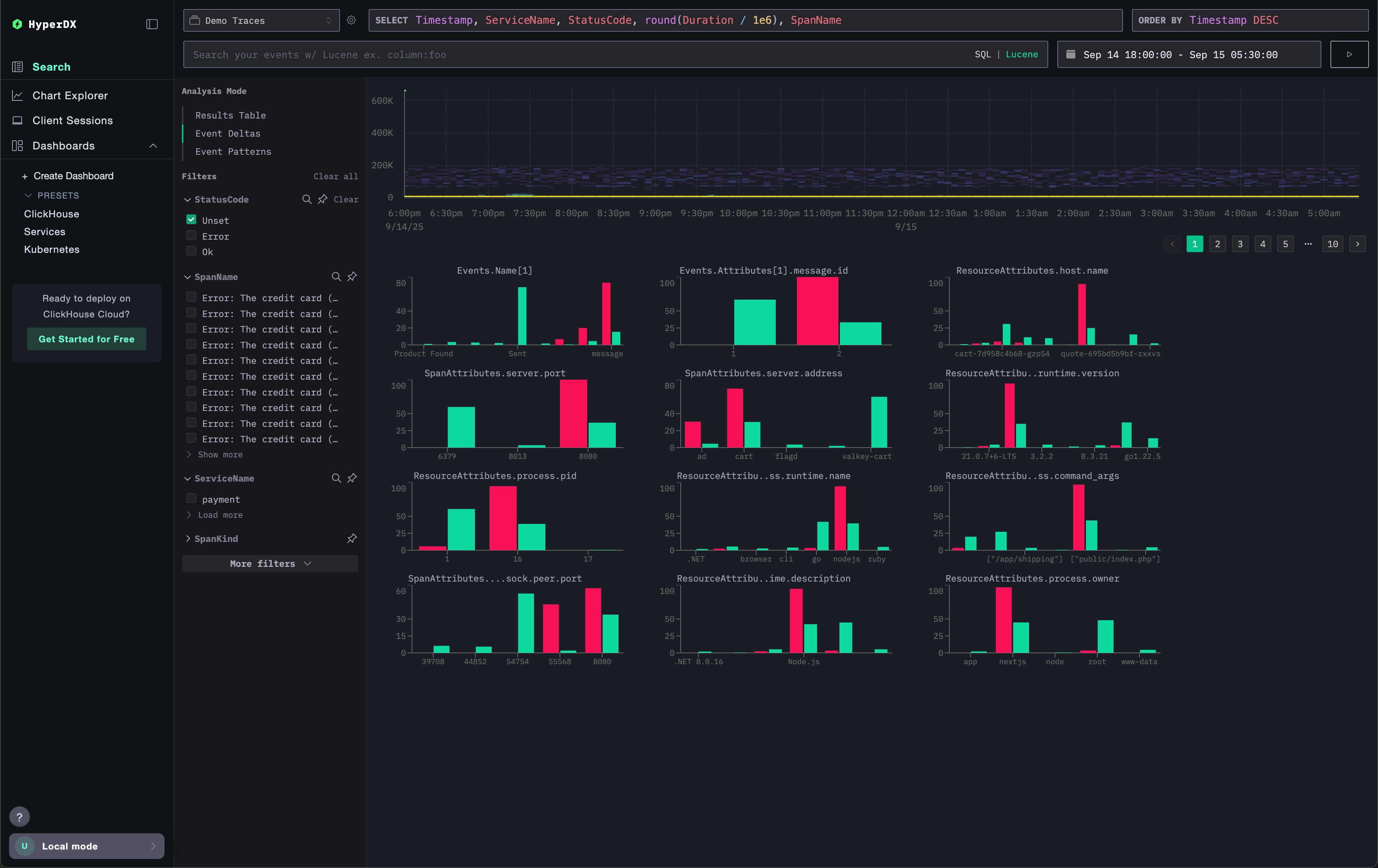 Event Deltas Poor separation