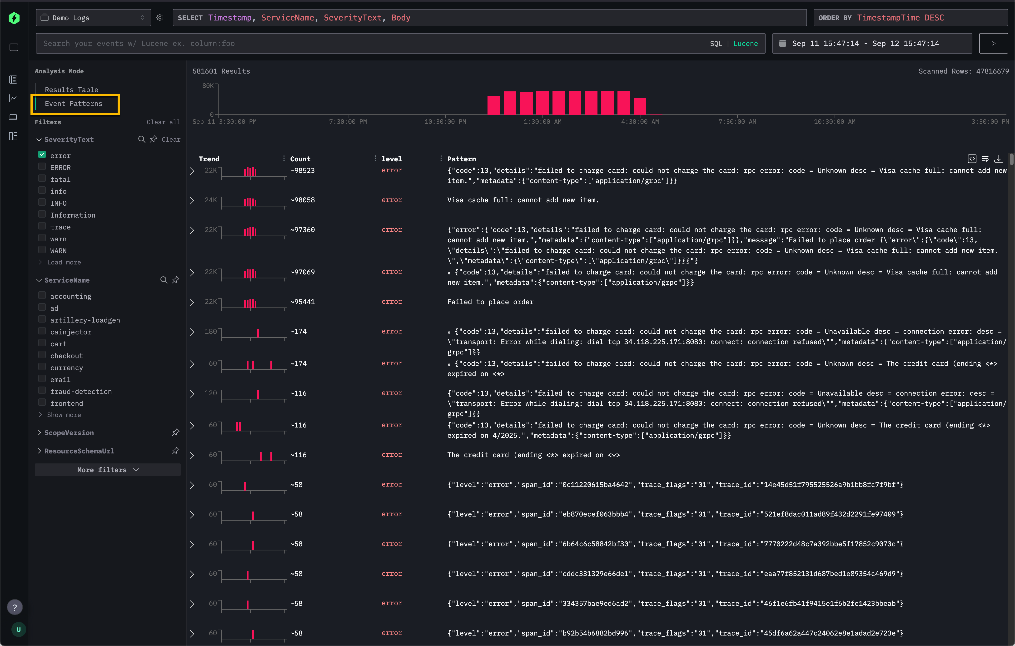 Шаблоны событий