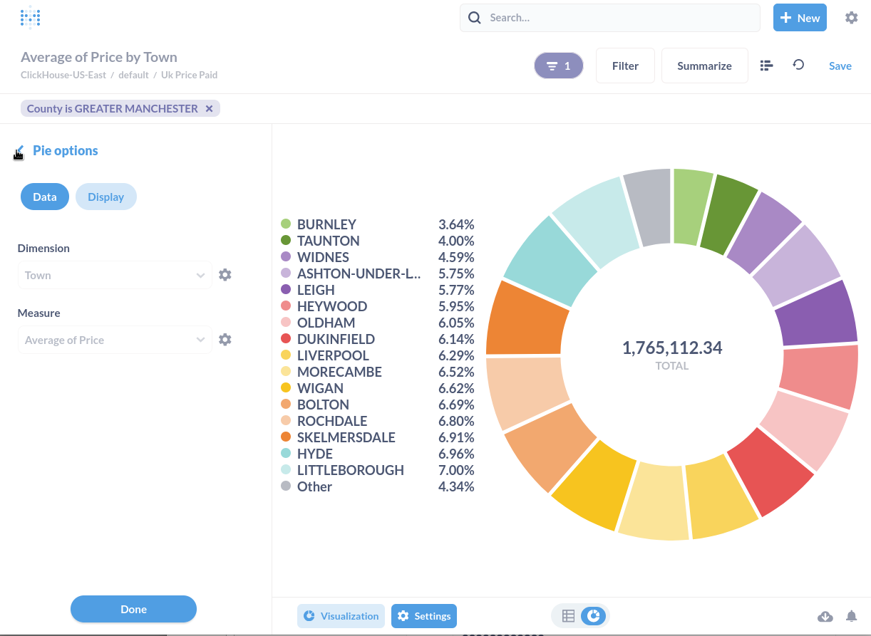 Визуализация круговой диаграммы Metabase, показывающей данные из ClickHouse