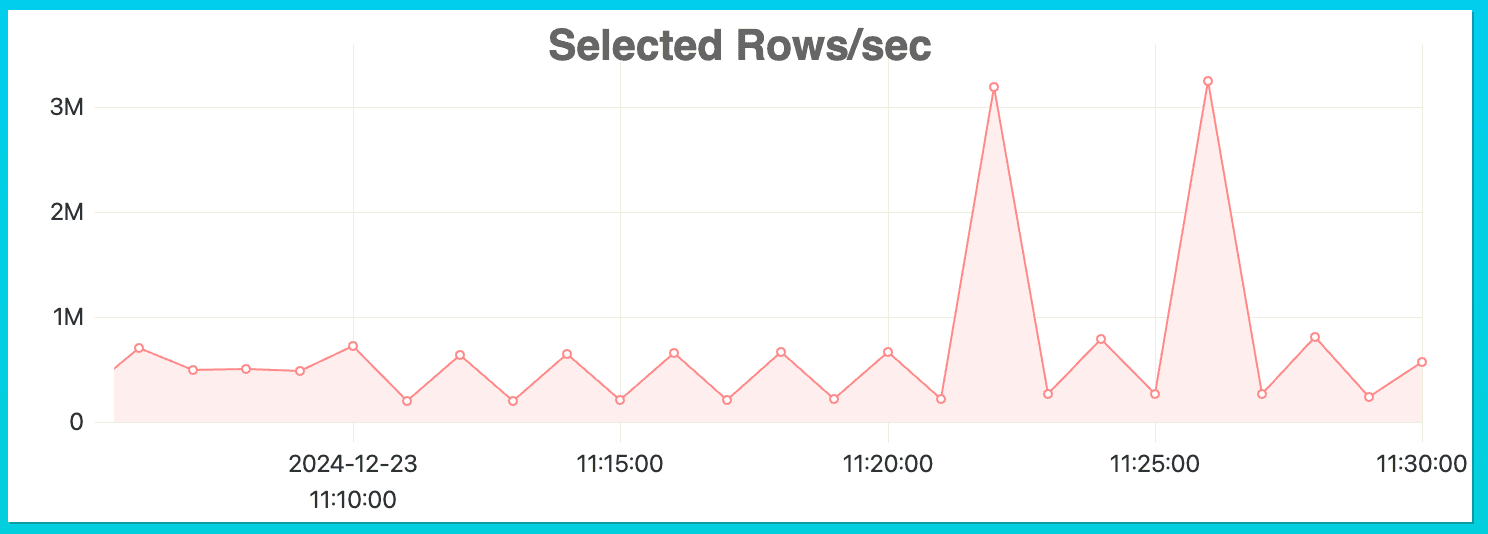 Запрос с высоким потреблением ресурсов