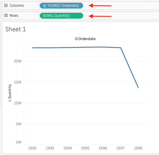 Линейный график Tableau, показывающий количество заказов по годам из данных ClickHouse